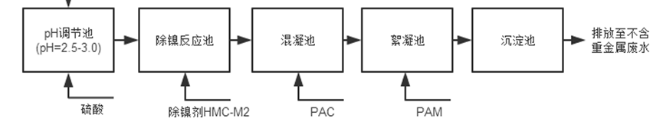 鋅鎳合金廢水處理方案