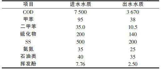 武漢工業(yè)廢水處理-武漢權(quán)鼎環(huán)保科技有限公司