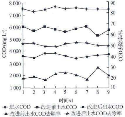 武漢工業(yè)廢水處理-武漢權(quán)鼎環(huán)?？萍加邢薰? border=