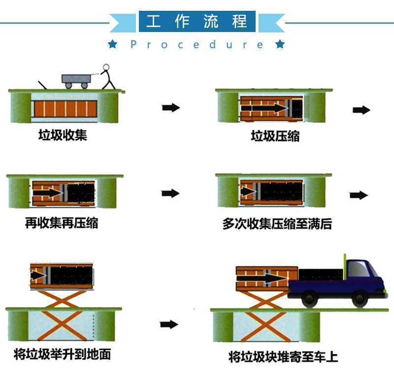 河南開拓者垃圾收集點(diǎn)設(shè)備可發(fā)貨到寧夏中衛(wèi)