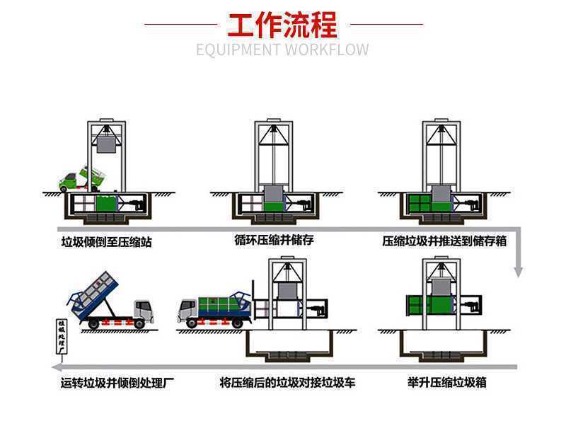 歡迎浙江麗水客戶咨詢?nèi)姿闹D(zhuǎn)運站壓縮機