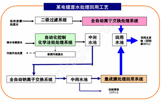 工藝技術(shù)